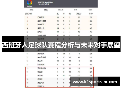 西班牙人足球队赛程分析与未来对手展望